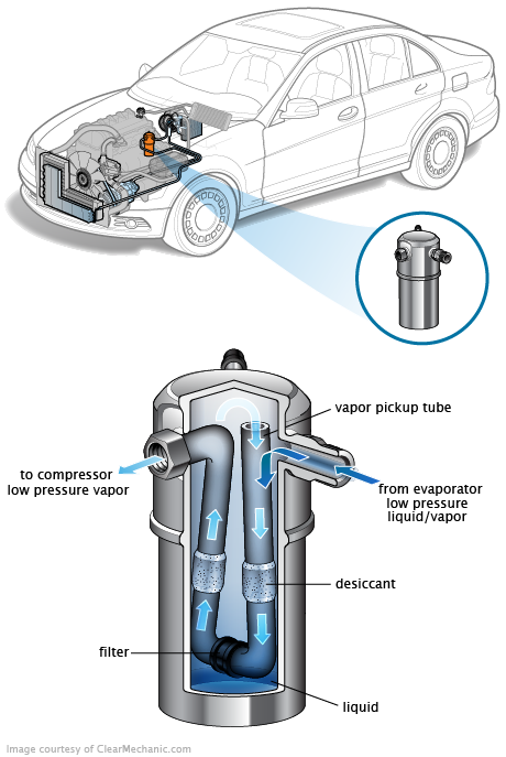 See P2113 repair manual